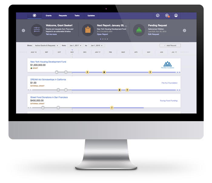 Review Process and Site Visits